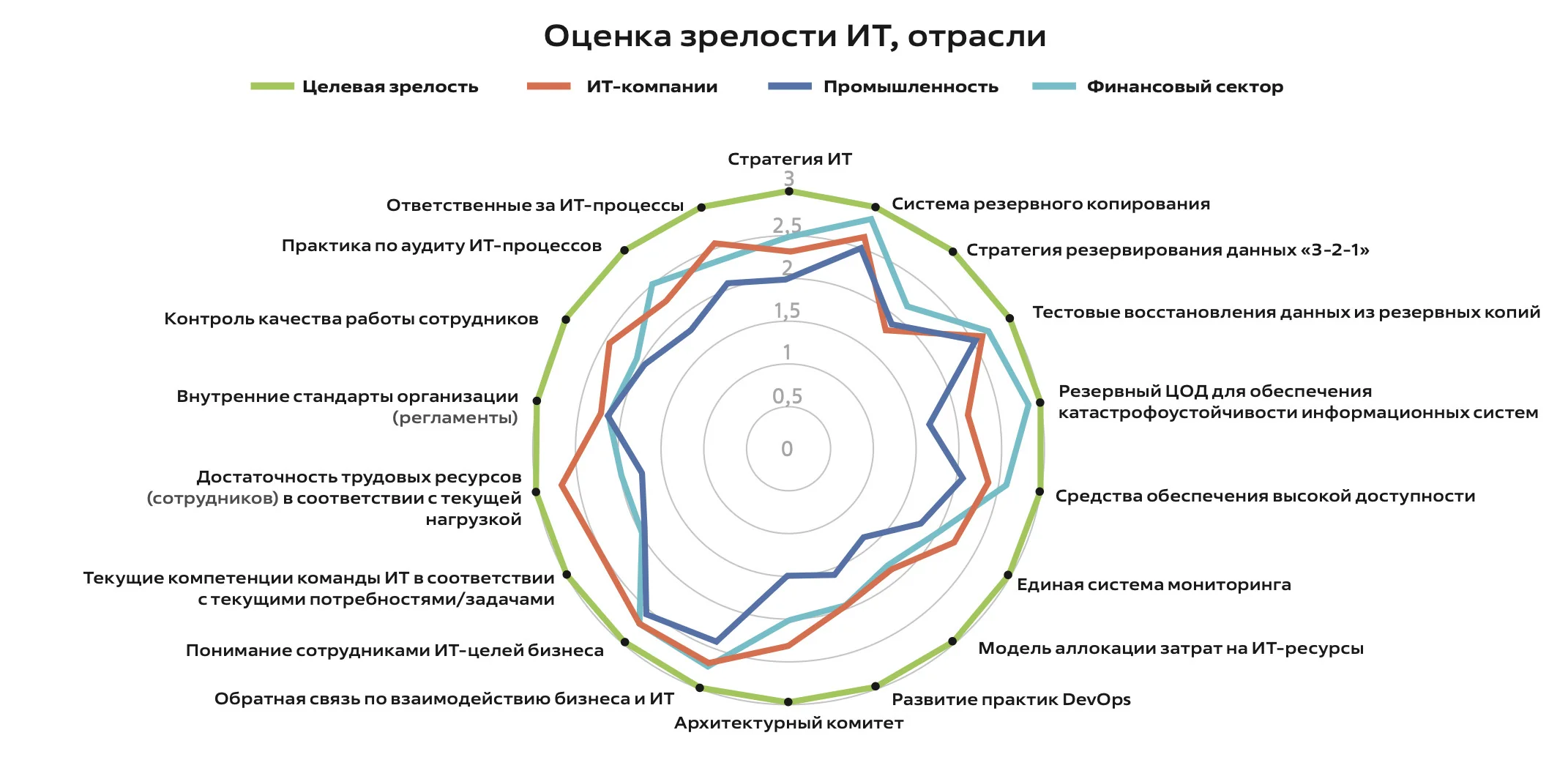 Эксперты оценили зрелость ИИ-инфраструктуры российских компаний: индекс готовности — 38 из 100 баллов