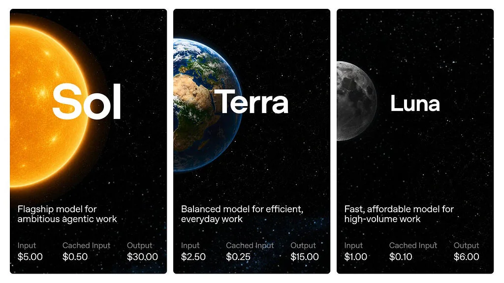 OpenAI снизила цены на API GPT-5.6 Sol более чем на 20% на три месяца