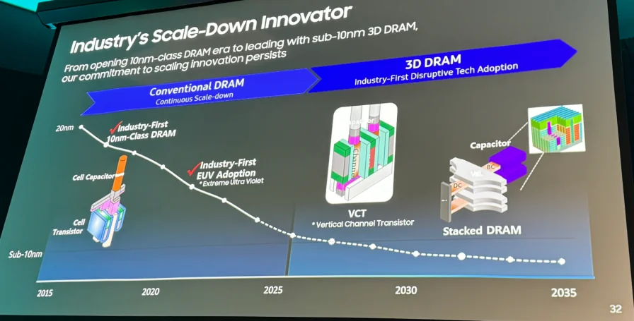 Samsung расширяет производство DRAM без новых заводов: ставка на оптимизацию и борьбу за Apple