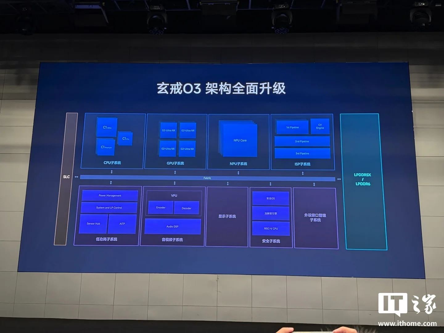 Xiaomi представила флагманский процессор Xring O3 с поддержкой LPDDR6 и рекордом в AnTuTu