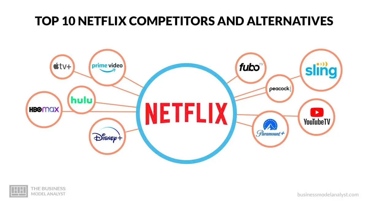 Netflix обсуждает добавление контента конкурентов в своё приложение