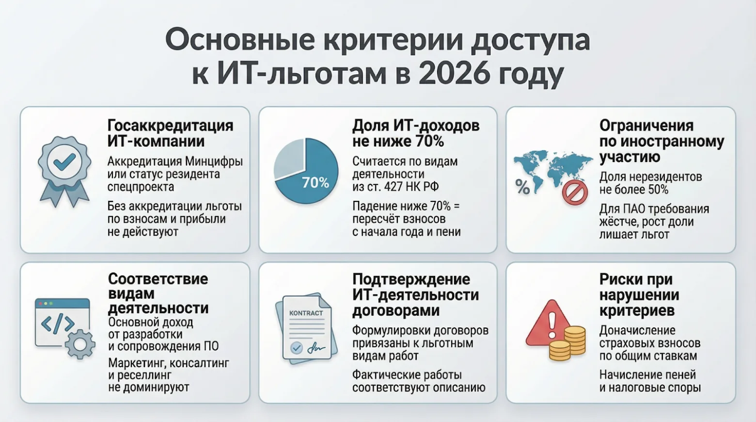 Власти готовят налоговые льготы на закупку ИИ-оборудования и критерии отделения от майнинга