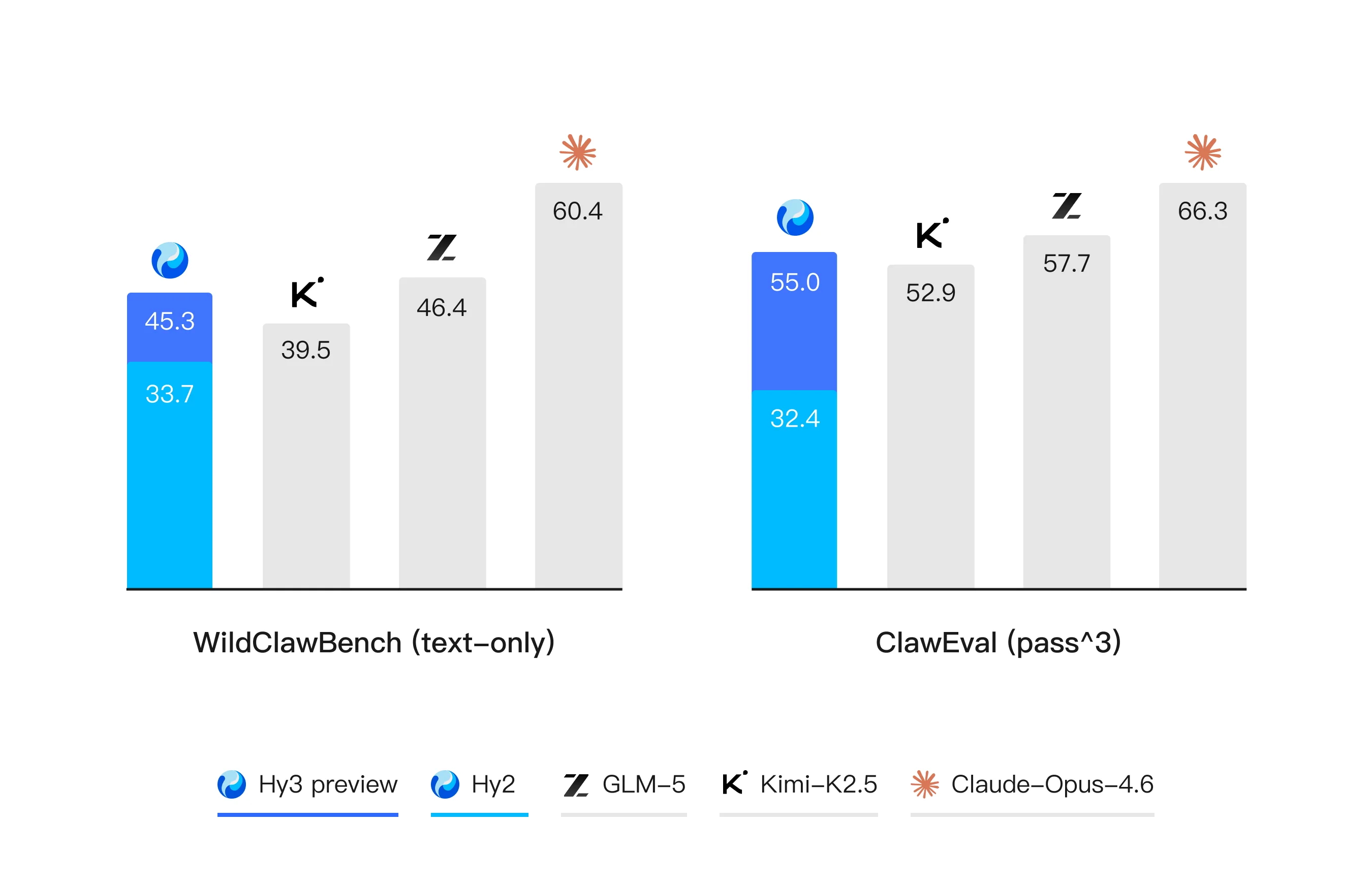 Tencent представила модель Hy4 Preview с 770 млрд параметров — претендует на лидерство в китайской ИИ-гонке