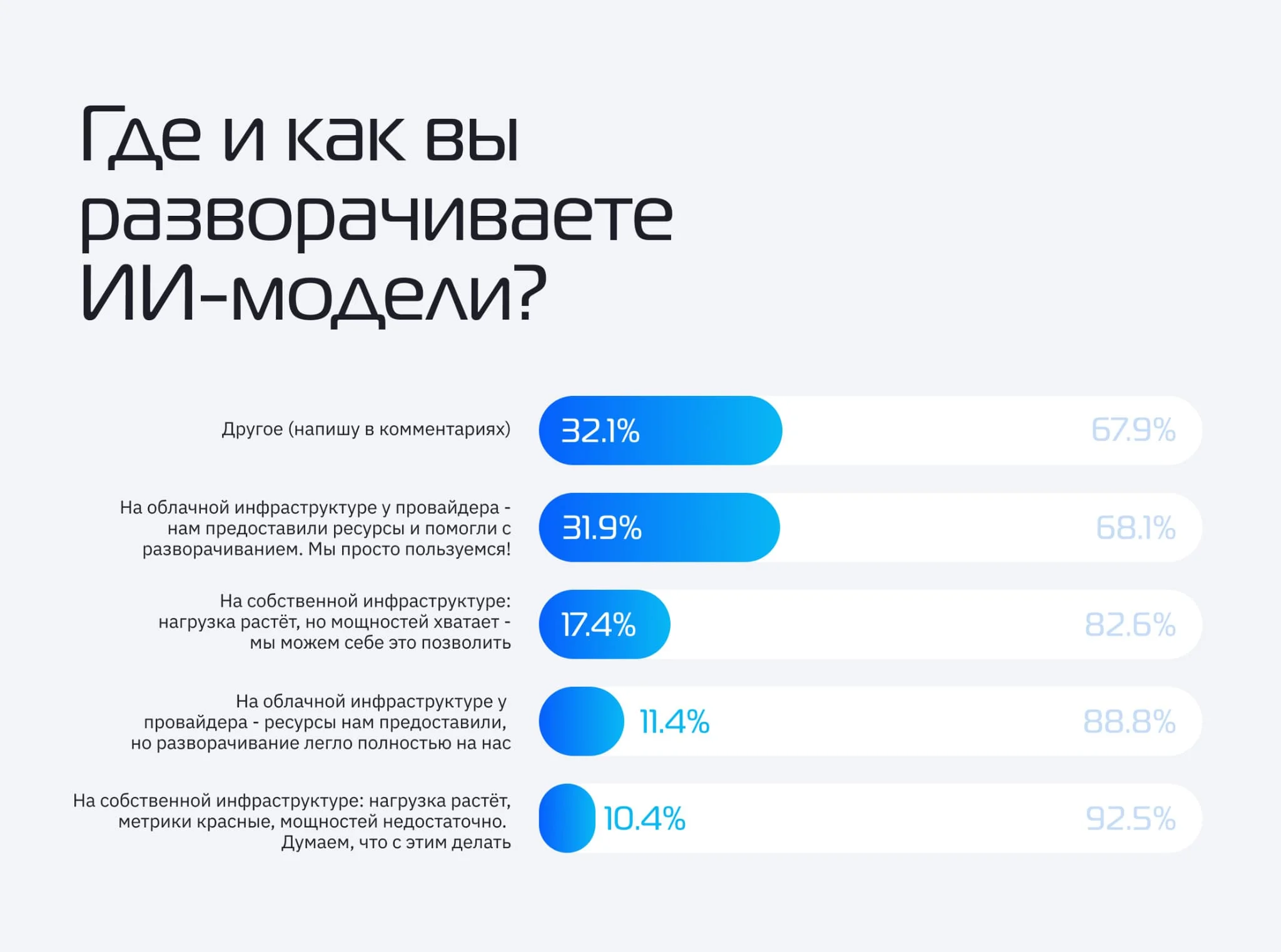 Бигтехи теряют доверие общества: ИИ, соцсети и экспансия ЦОД вызывают рост недовольства