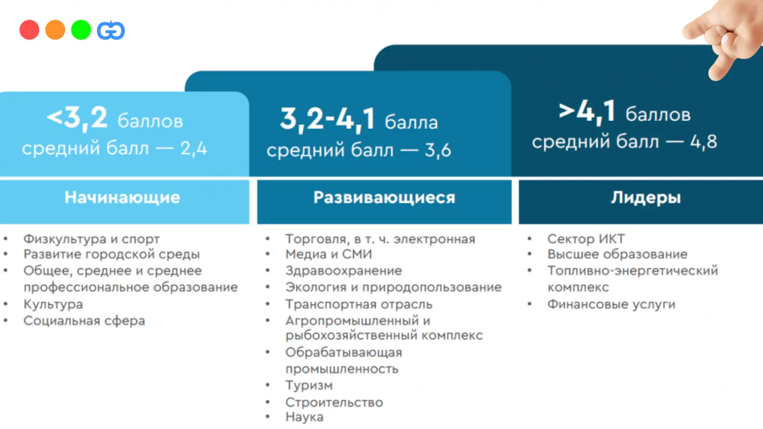 Индекс готовности ИИ-инфраструктуры Orion soft 38 баллов