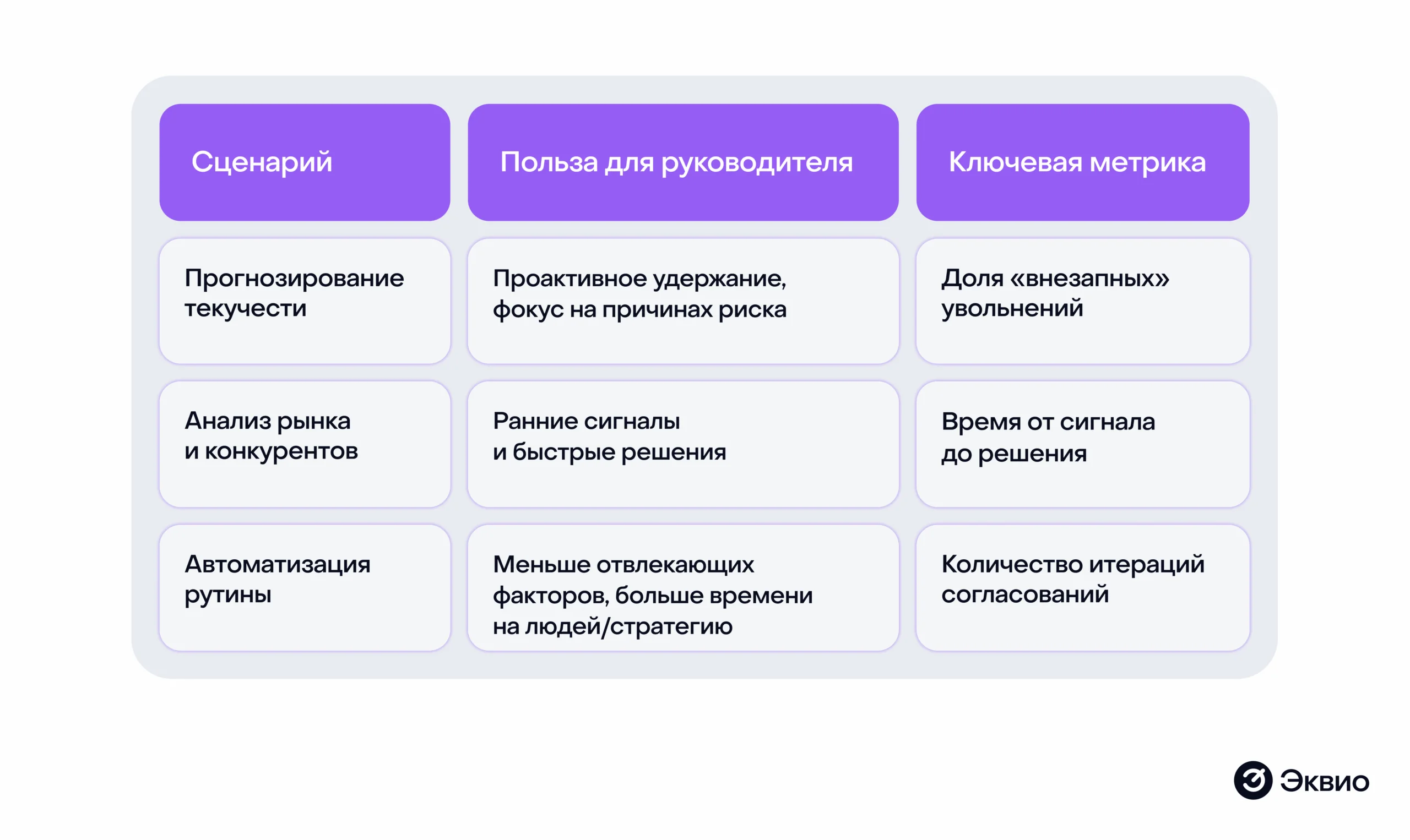 Сценарии использования ИИ в корпоративной среде