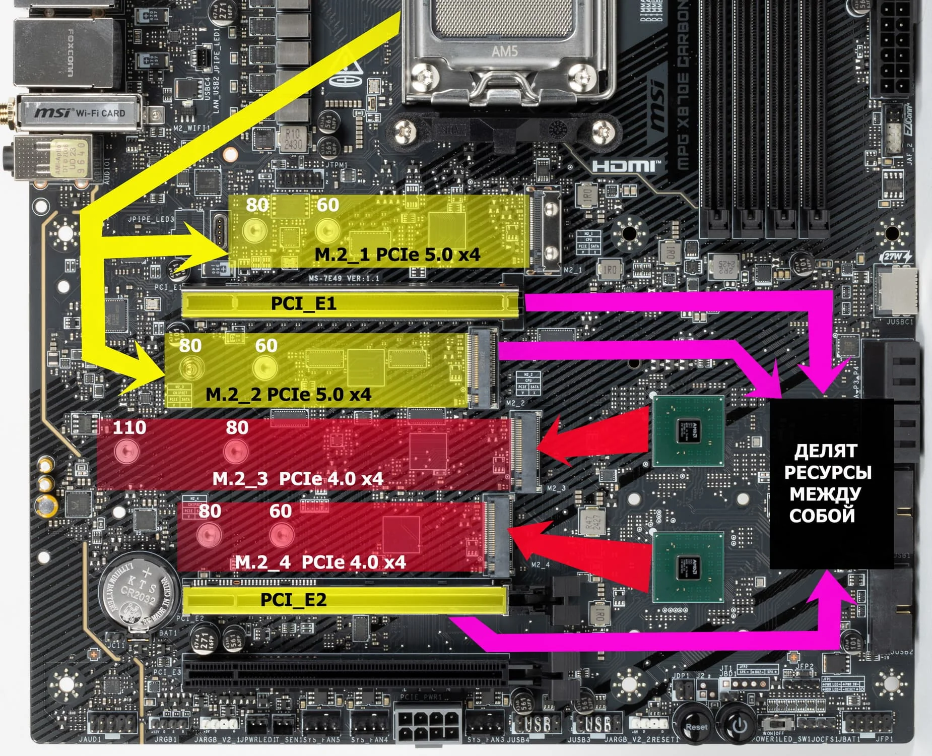 слоты памяти SODIMM и M.2 на плате AAEON MIX-Q870A1