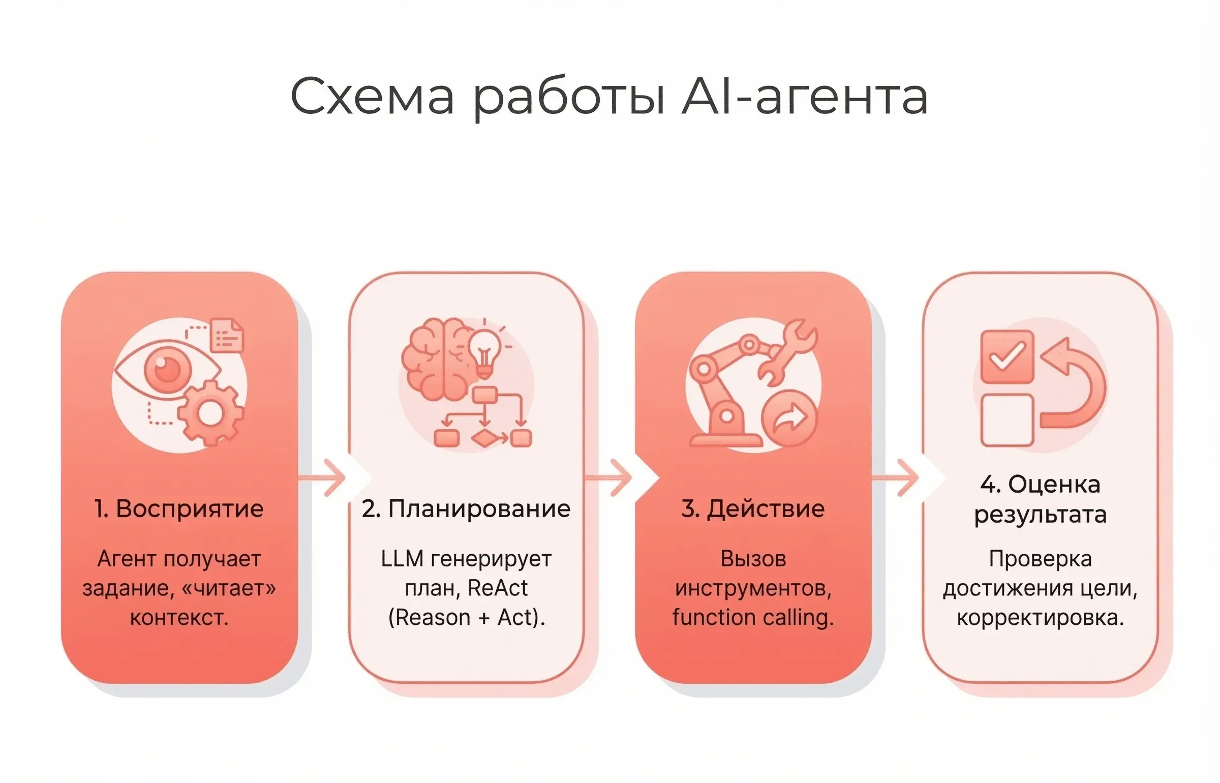 схема побега ИИ-агента из песочницы OpenAI