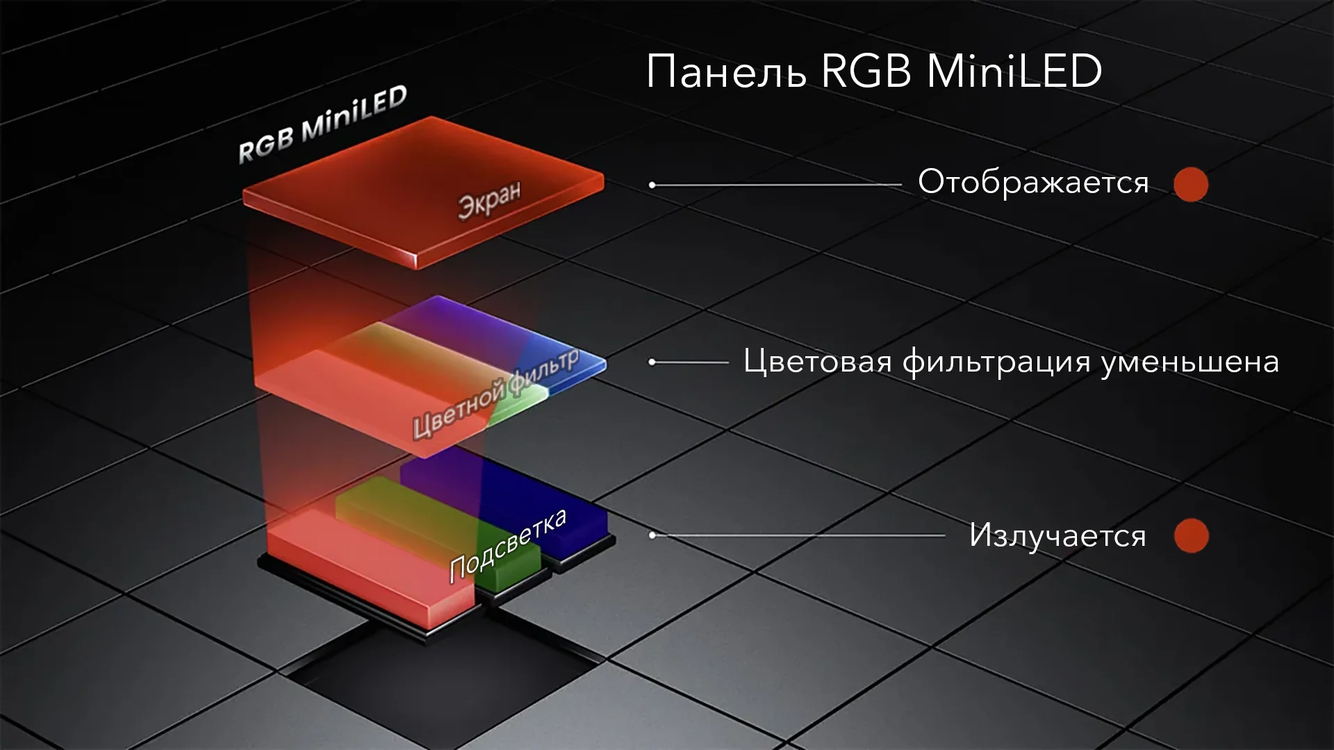 подсветка RGB MiniLED evo с лазурным диодом Sky Blue