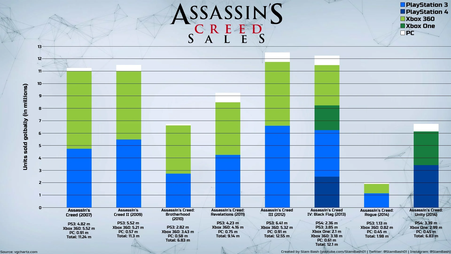 график роста DAU Assassin's Creed Odyssey по платформам