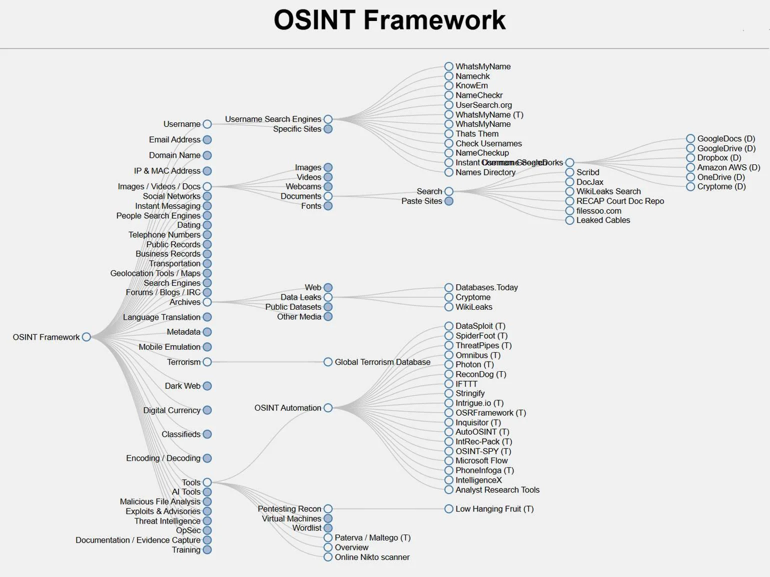 OSINT-исследователь Хенк ван Эсс демонстрирует генерацию