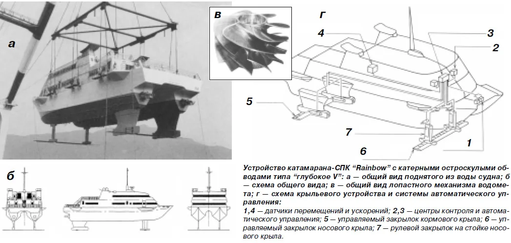 схема устройства QuadBoat с четырьмя конечностями и поплавками