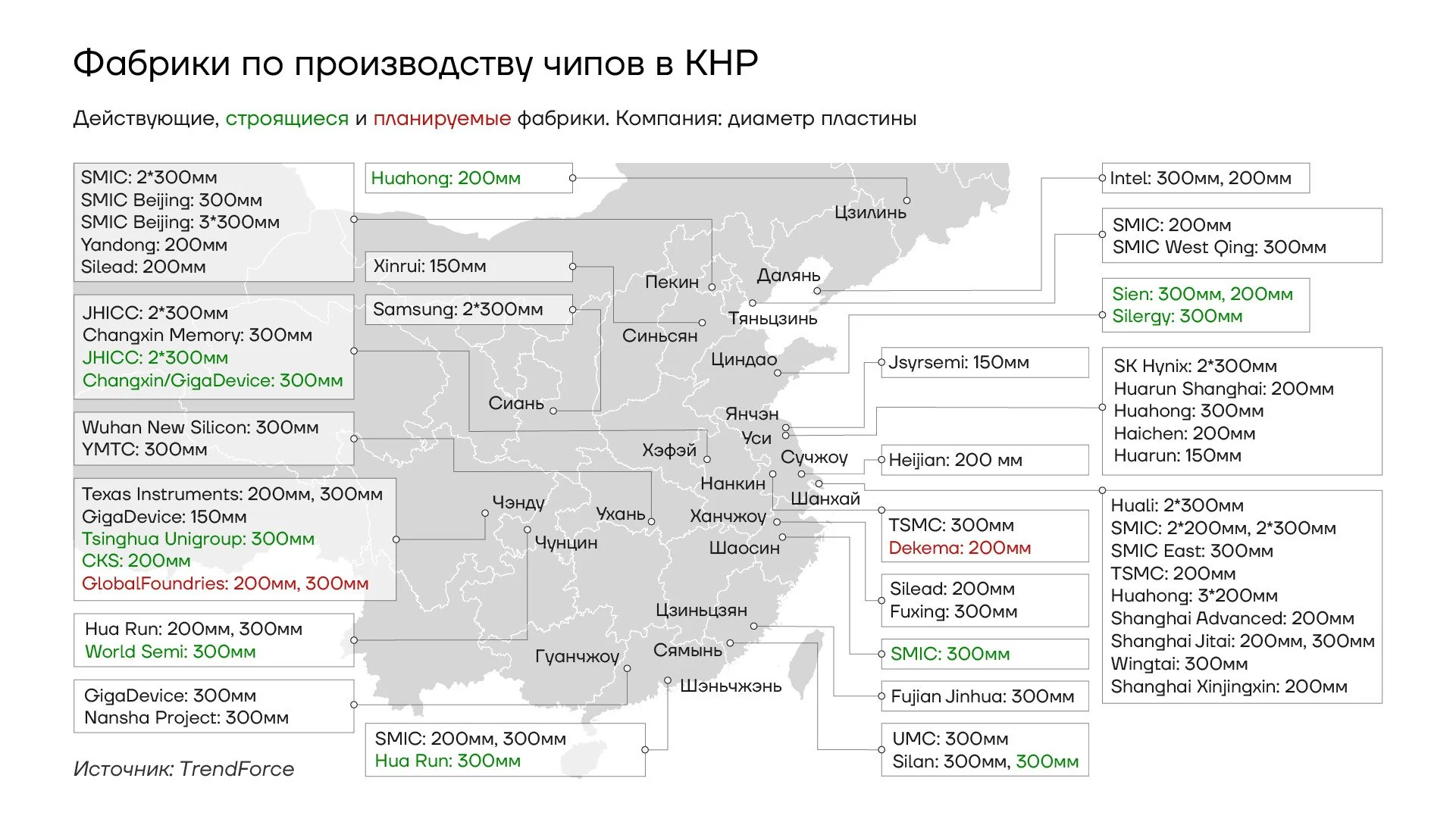 схема маршрутов поставок чипов в Китай