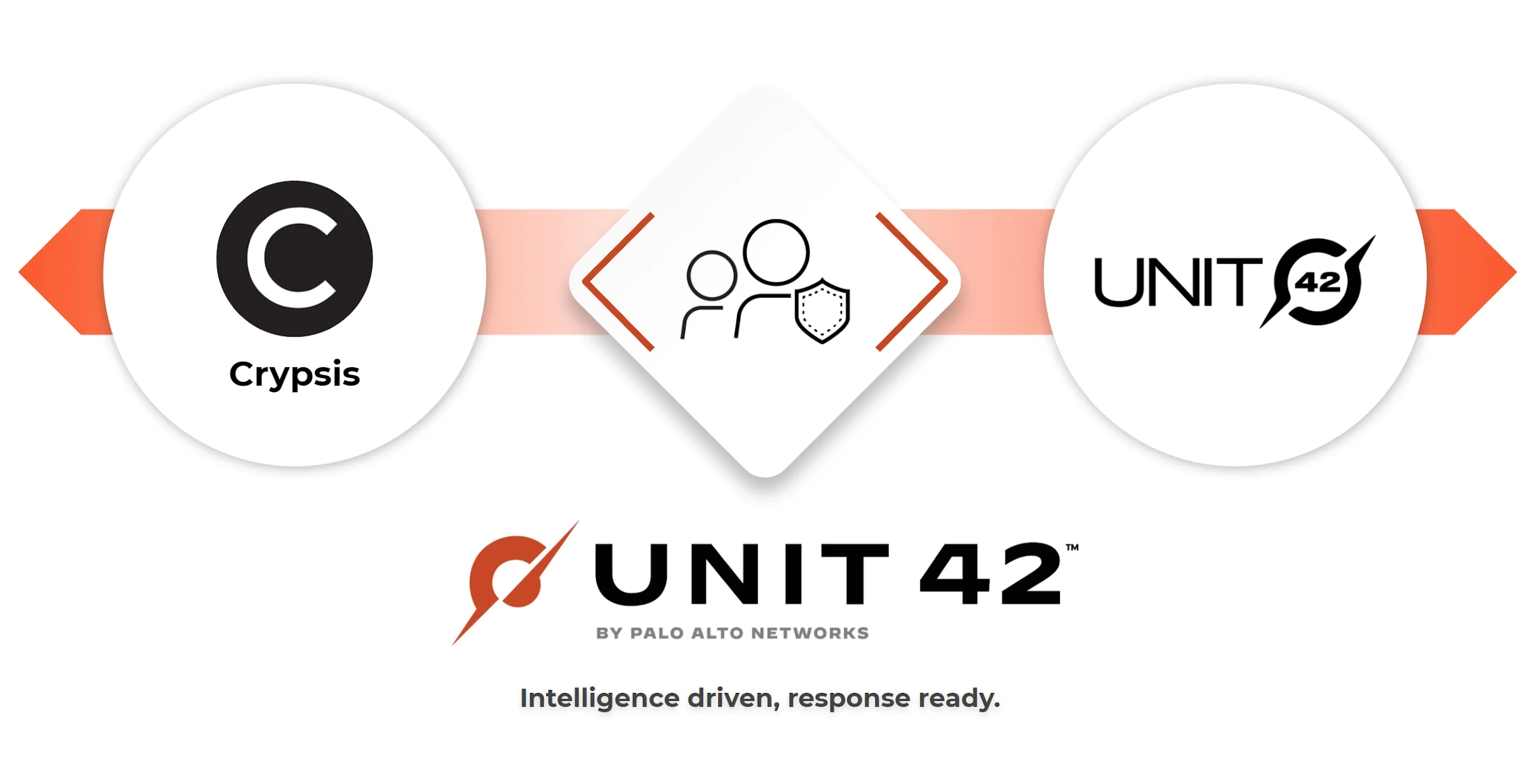 логотип Unit 42 и схема атаки Pass-ta-key