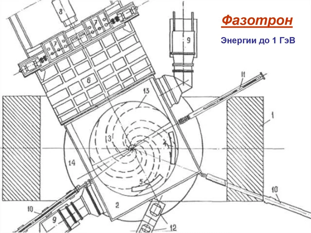 Схема вертикальной компоновки zHBM над ИИ-ускорителем