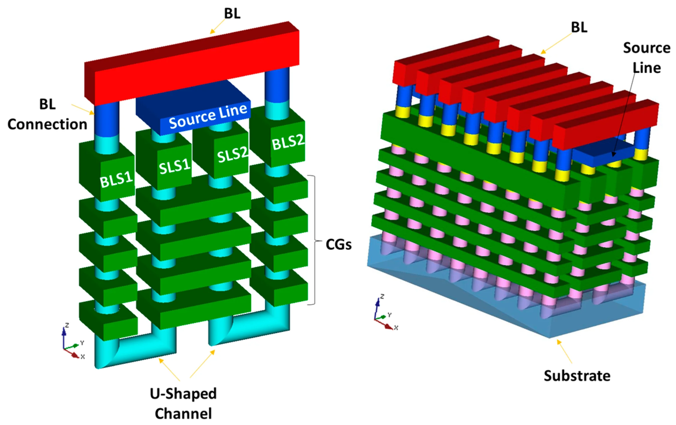 Структура кристалла V10 BV-NAND с Wafer Bonding