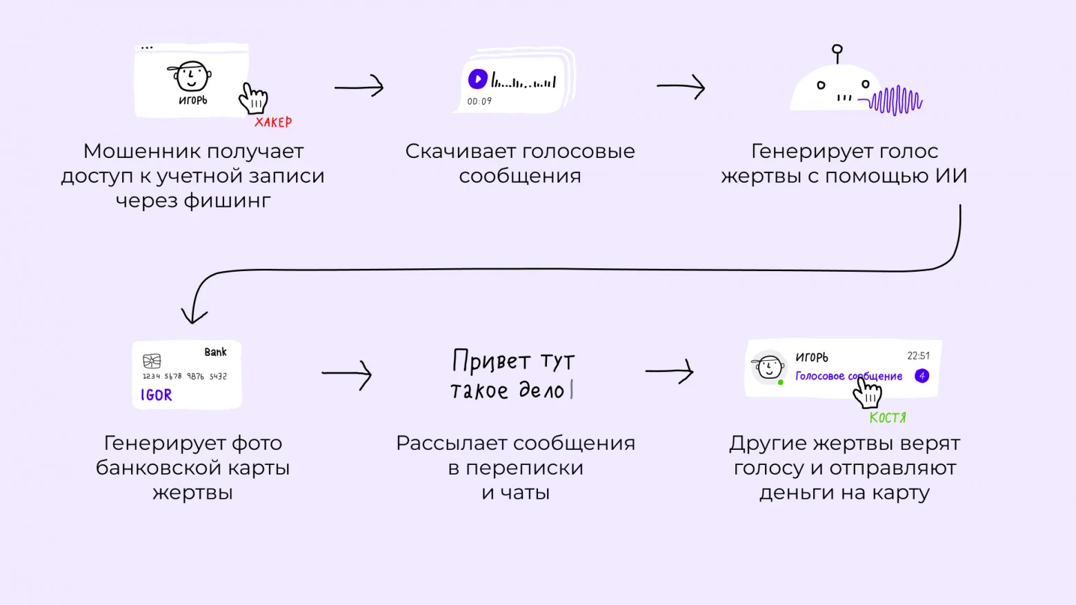 схема атаки на Telegram через редактирование сообщений