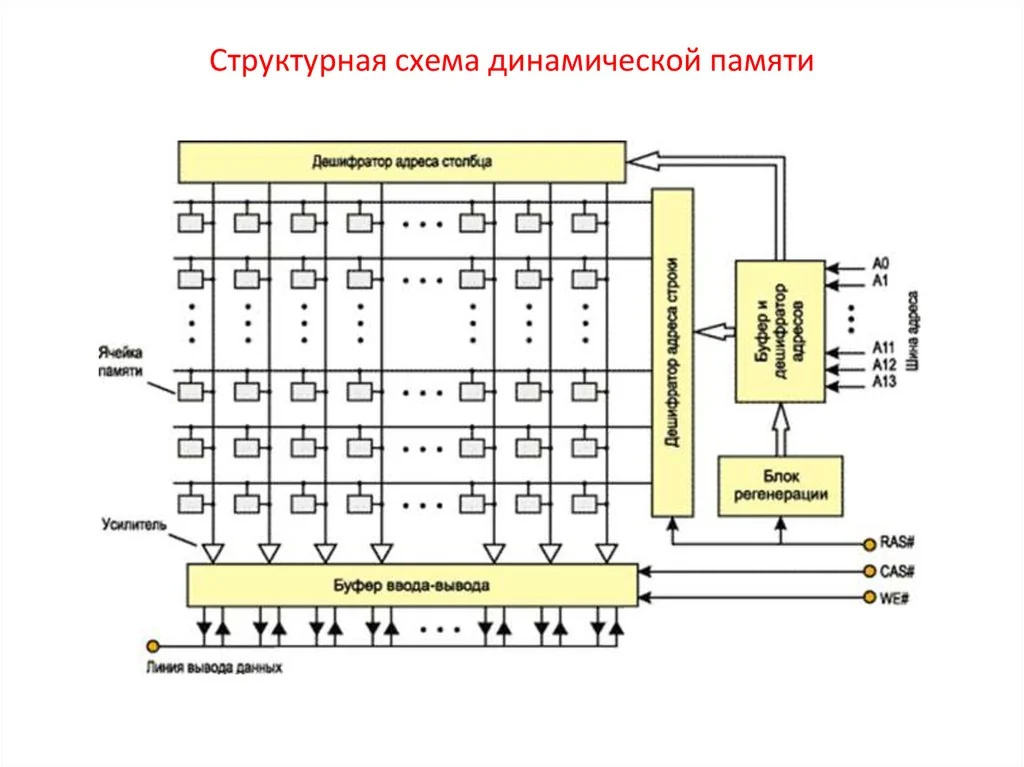 блок-схема подсистемы памяти Bravera SC6