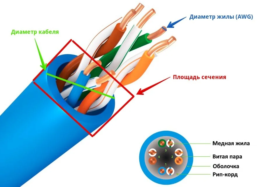 схема конструкции пассивного кабеля Club 3D CAC-2509