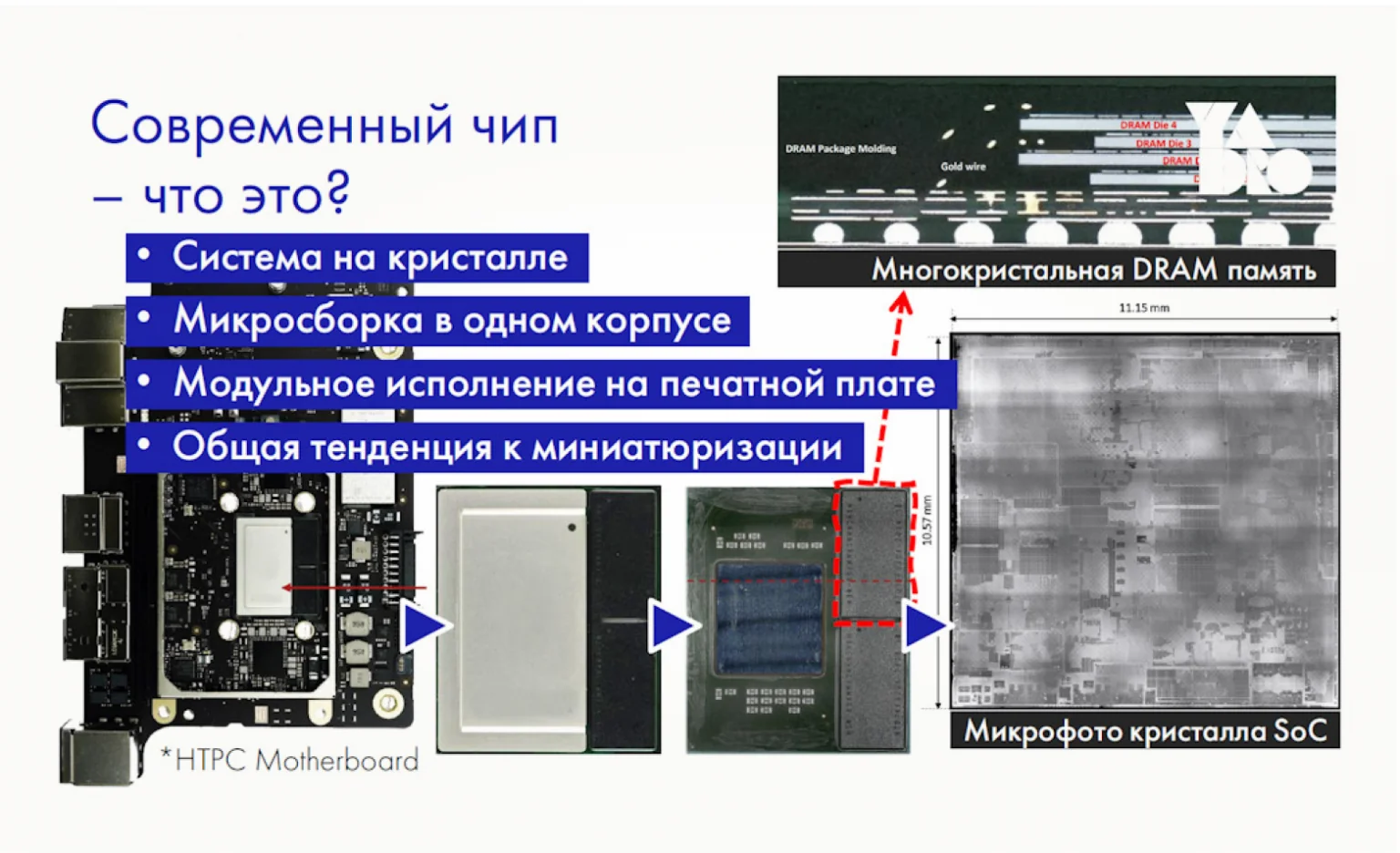 схема процесса проектирования кастомных ИИ-чипов