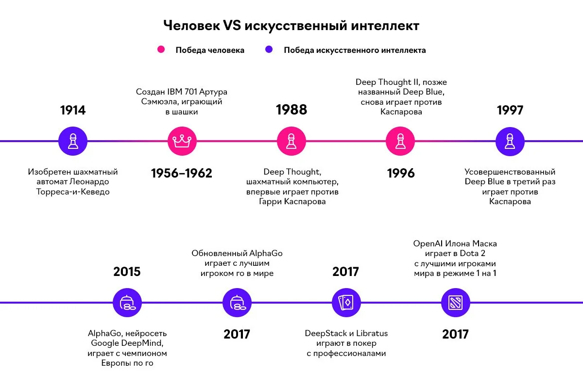 сравнение стратегий ИИ-гигантов по разработке чипов