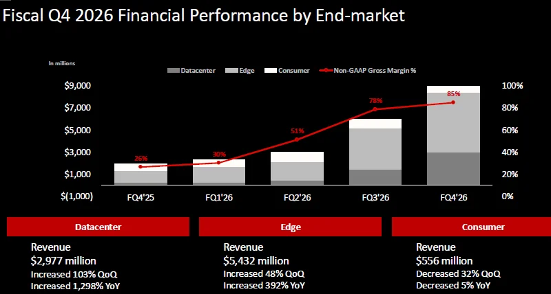 квартальный отчет SanDisk за 2026 финансовый год