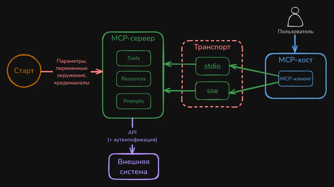 Платформа Model Context Protocol для анализа системных логов Windows
