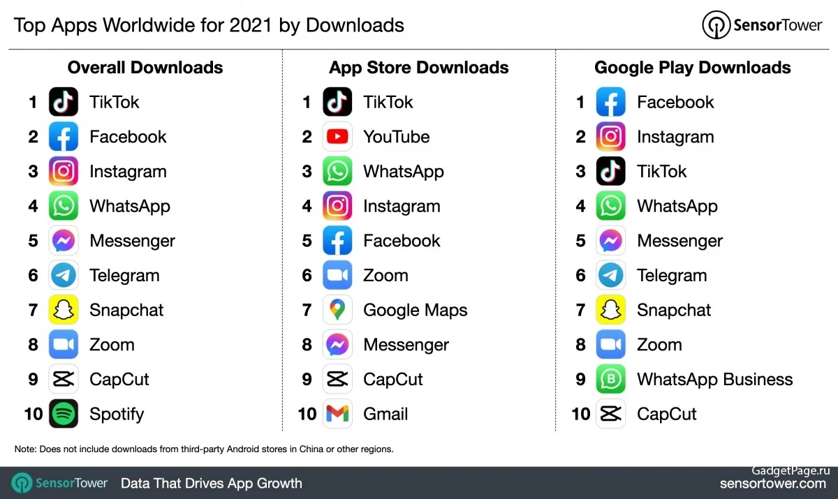 график скачиваний Яндекс Браузера в App Store и Google Play за август 2026