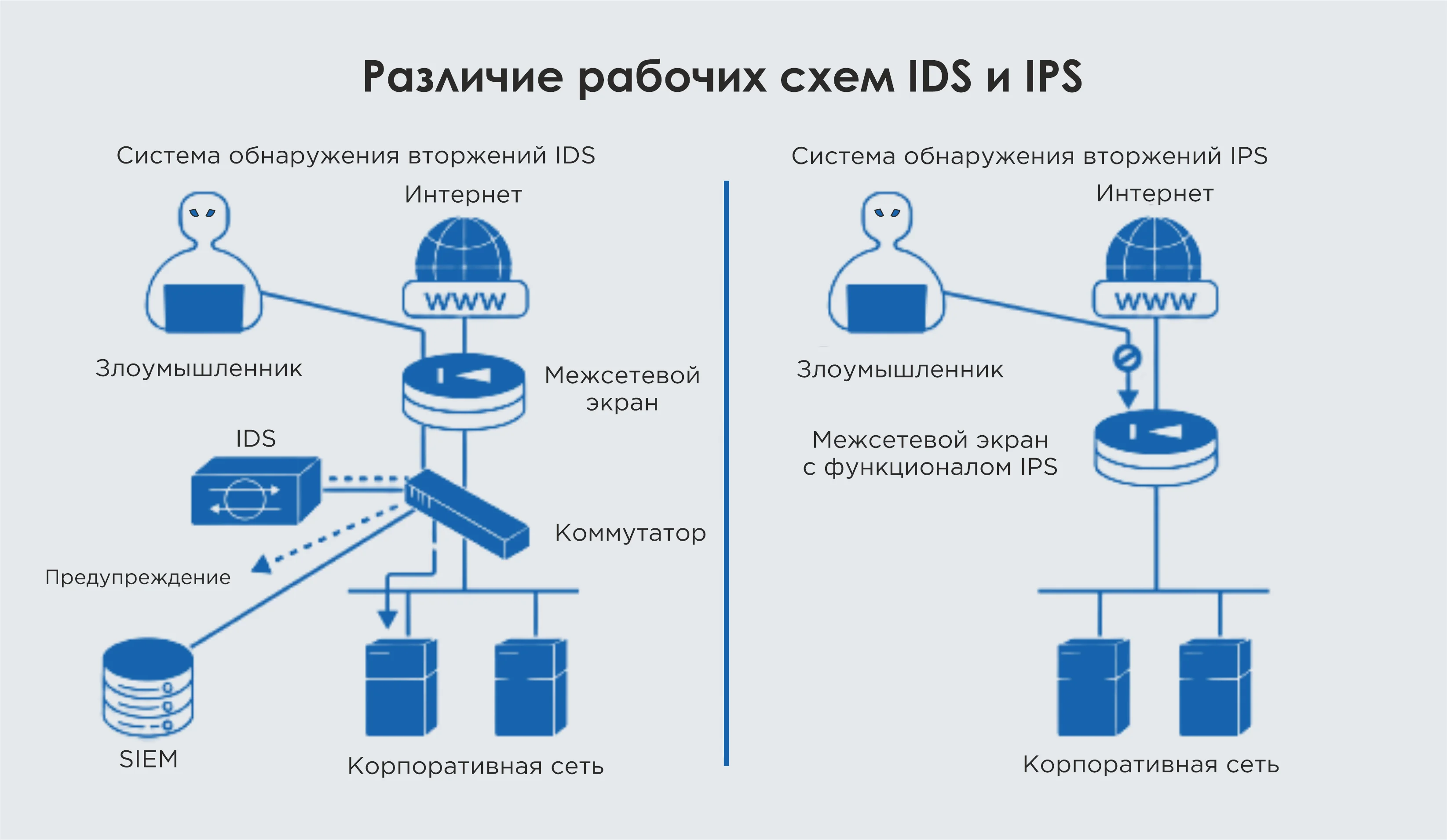 схема утечки реального IP через Passkeys и WebTransport