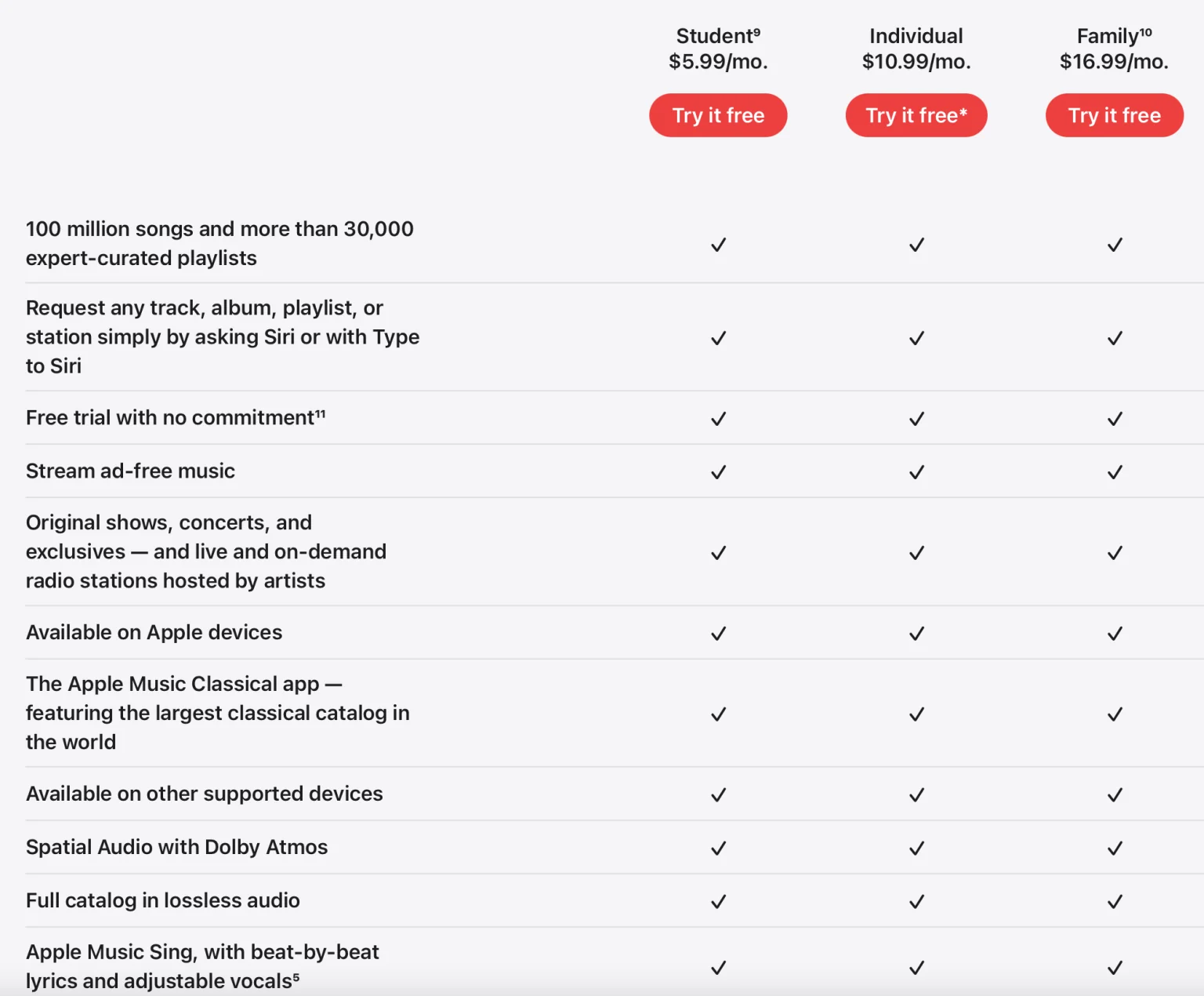 сравнение подходов Apple Music и Deezer к ИИ-контенту