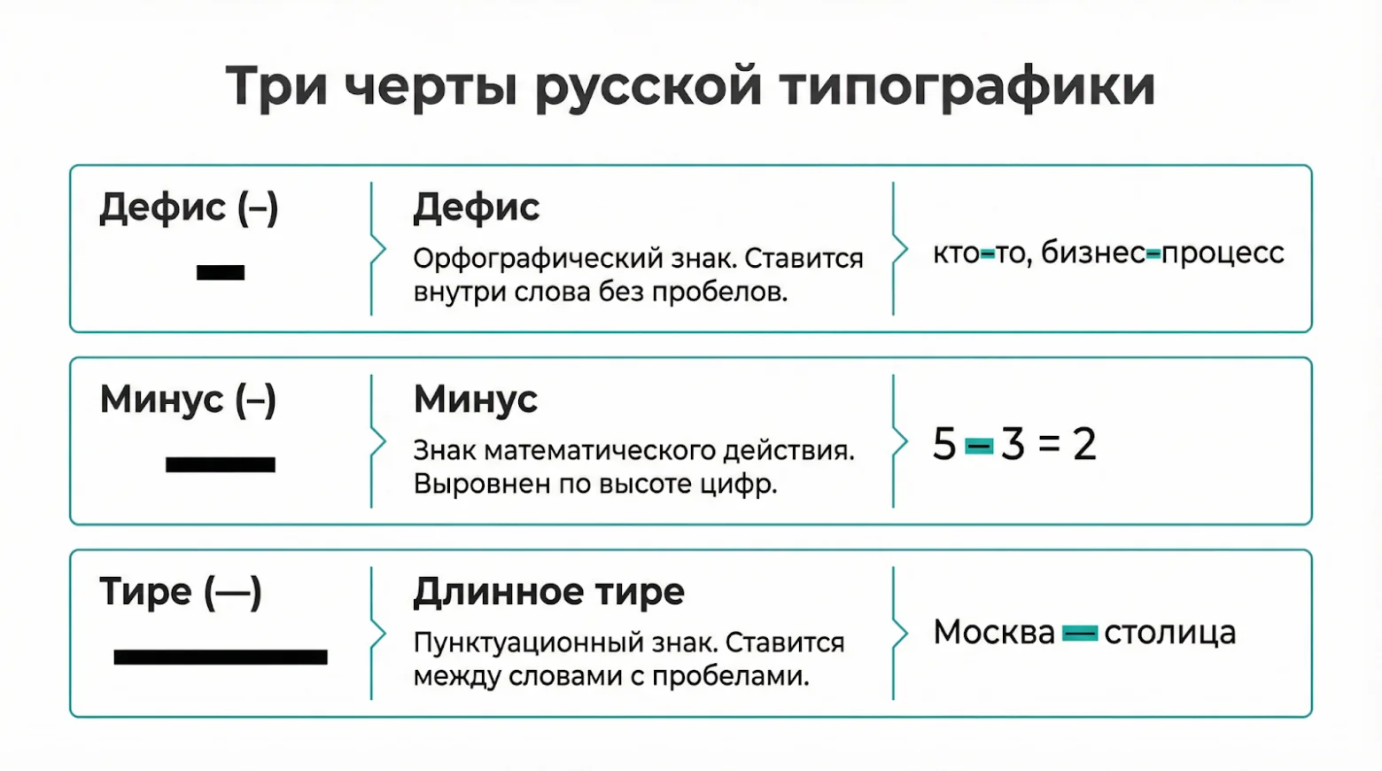 Примеры стилистических маркеров ИИ-текстов: длинное тире, оксфордская запятая, характерные слова