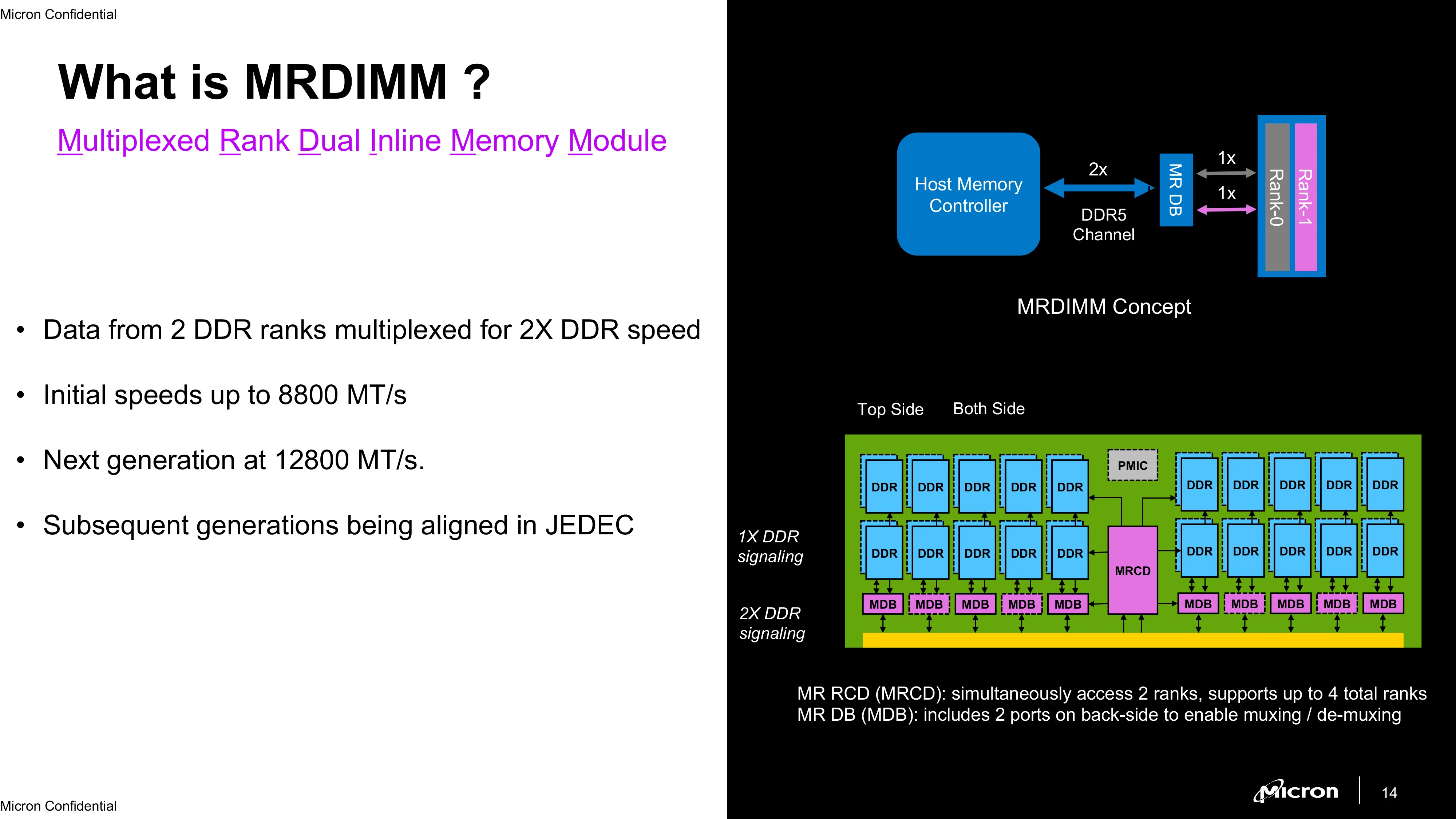схема архитектуры памяти нового поколения Micron