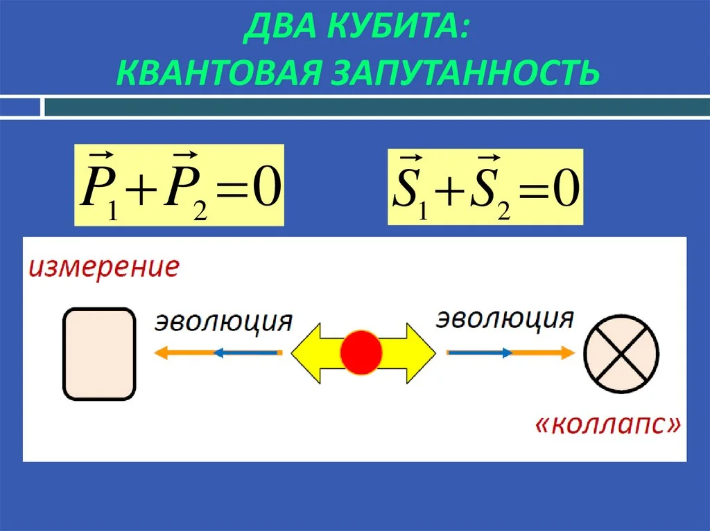 схема измерения качества квантовой запутанности солнечных фотонов