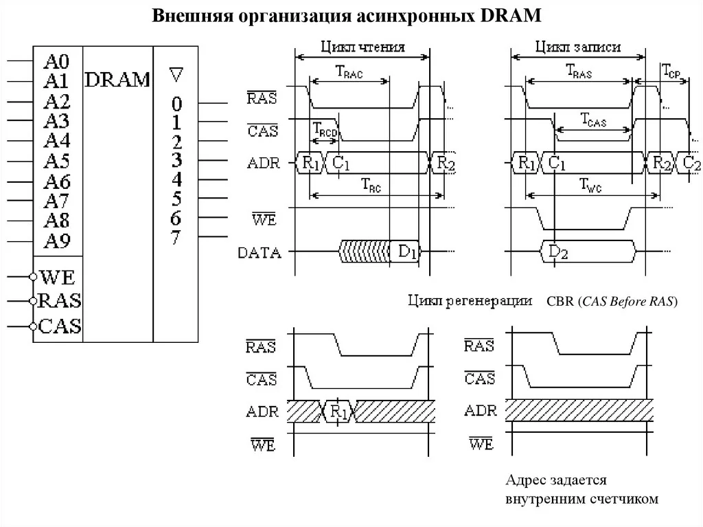схемы производственного процесса DRAM 18нм