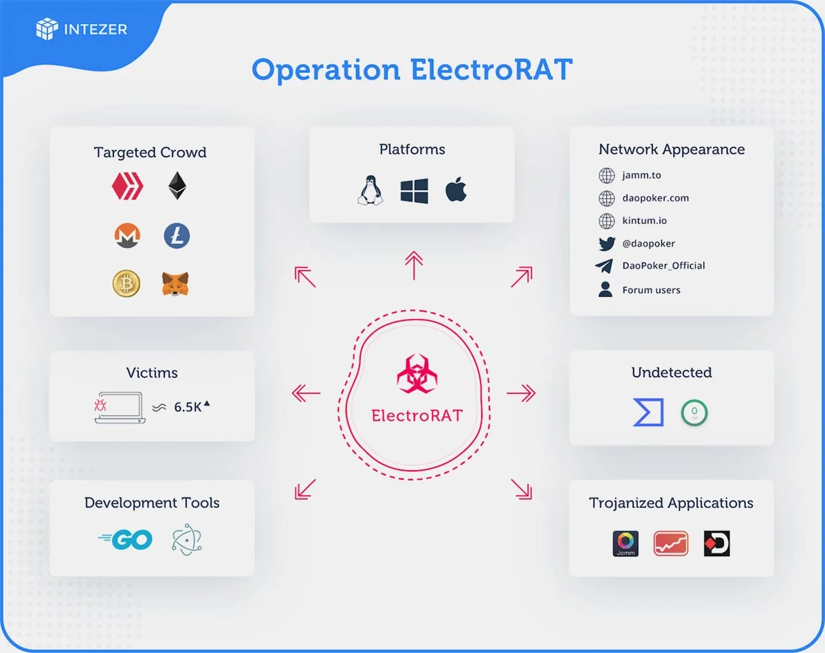 Троян E4del в оболочке подписанного Electron-приложения Discord