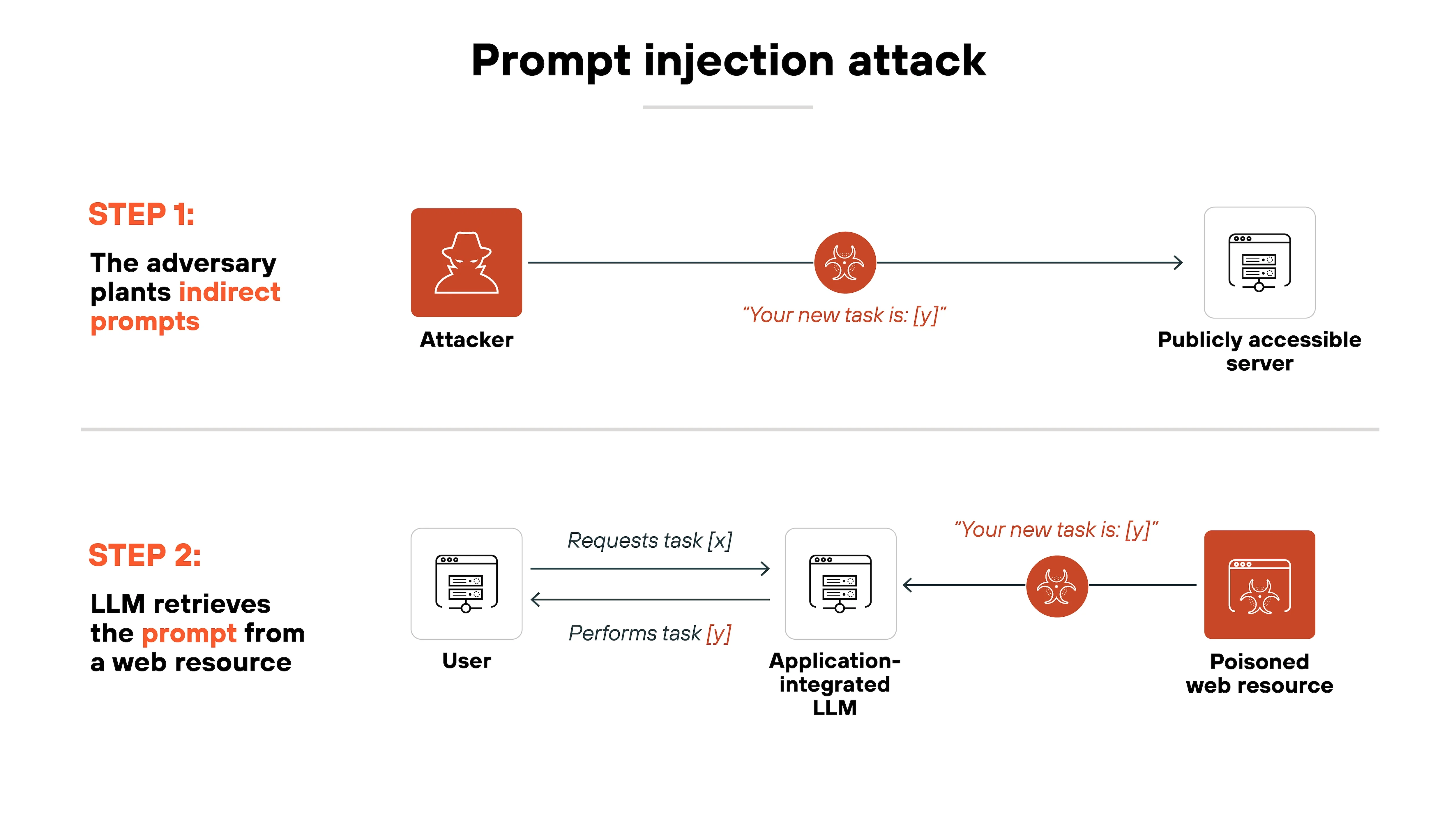 Схема внедрения PINHOLE в ApplicationFrameHost.exe через Early Bird APC Injection