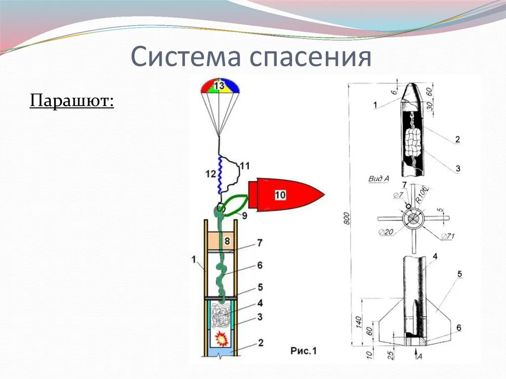 Парашютная система спуска ракеты Maraho
