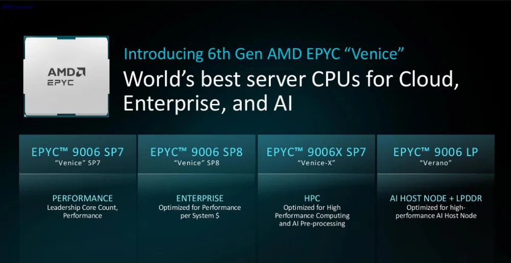 процессор AMD EPYC 9006 Venice в сокете SP7