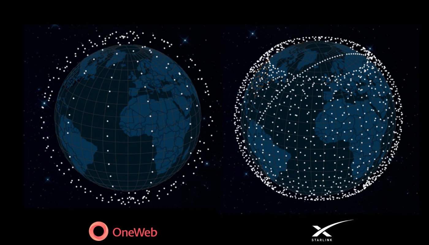 сравнение спутниковых группировок Starlink OneWeb Kuiper