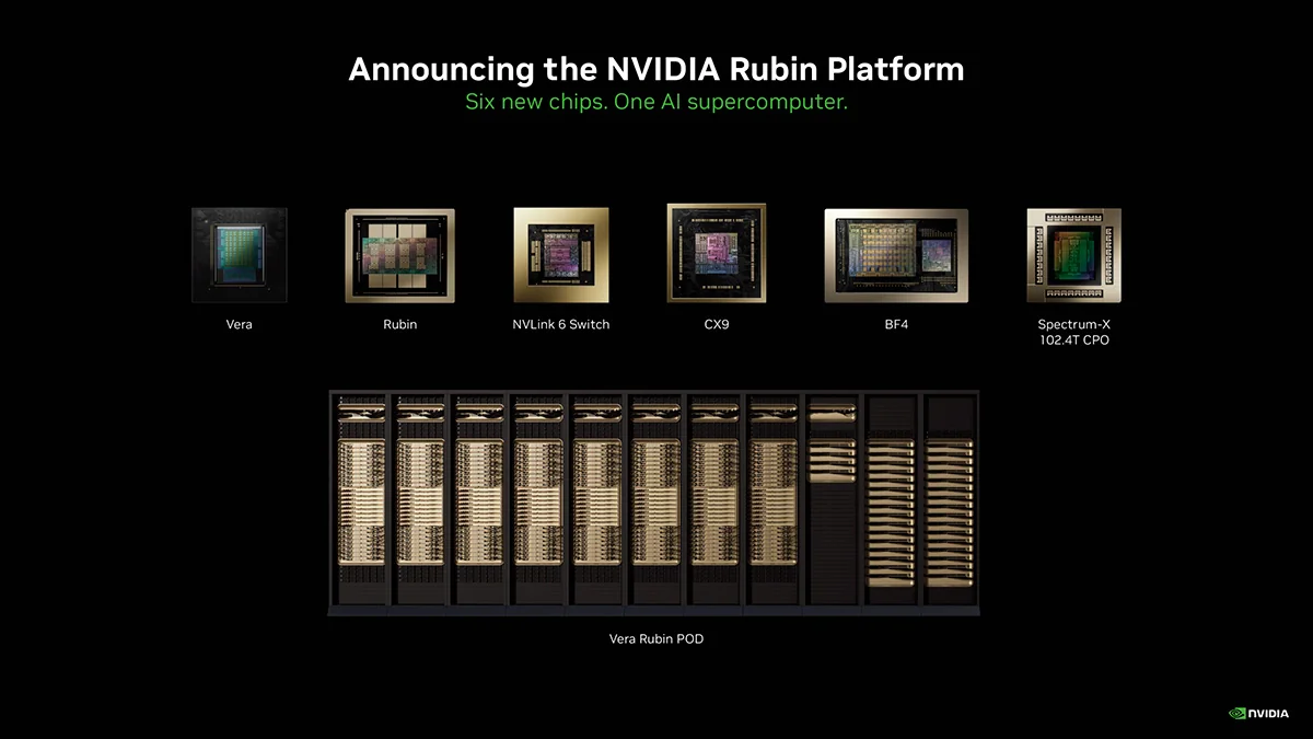чипы Nvidia Grace Blackwell и платформа Vera Rubin