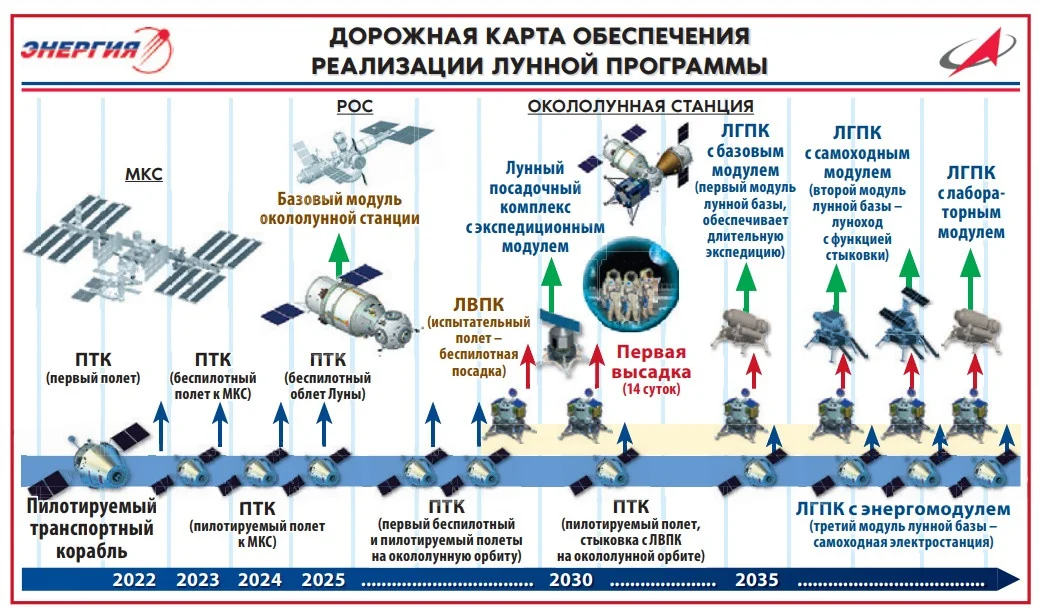 дорожная карта космической программы TASA до 2034 года