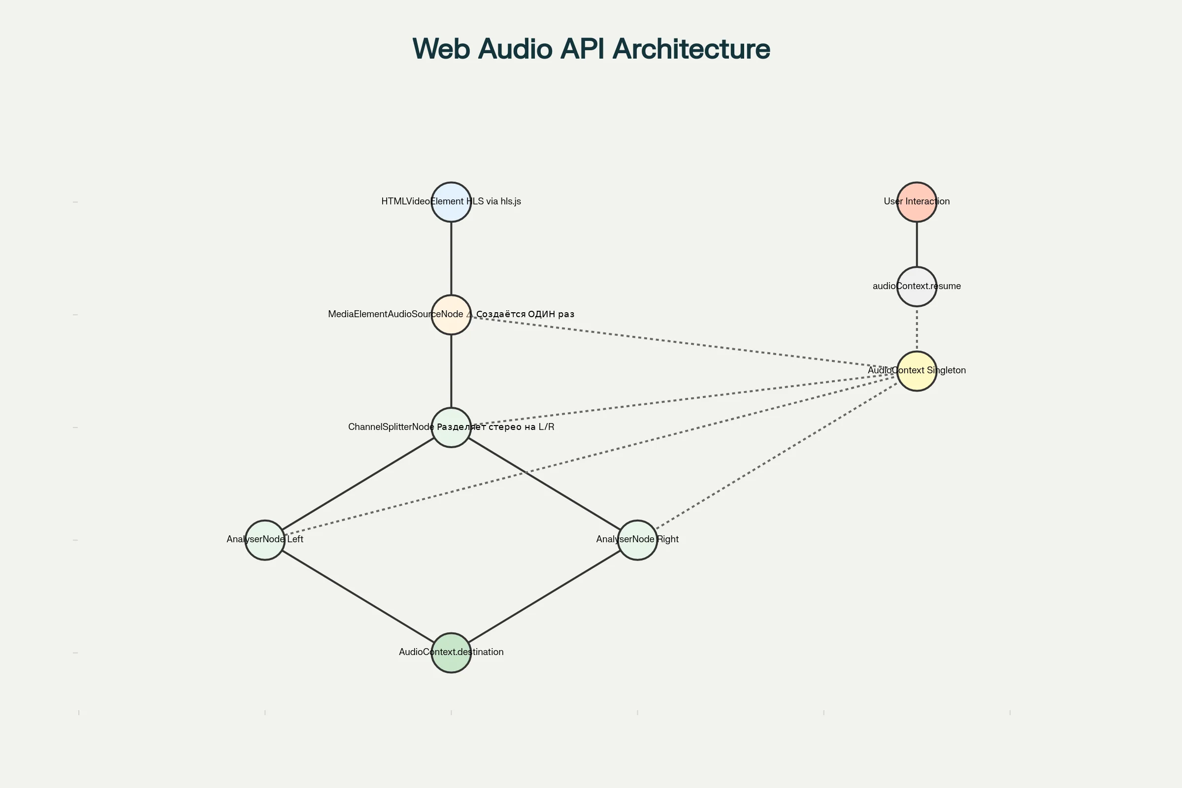 схема работы Web Audio API на AliExpress