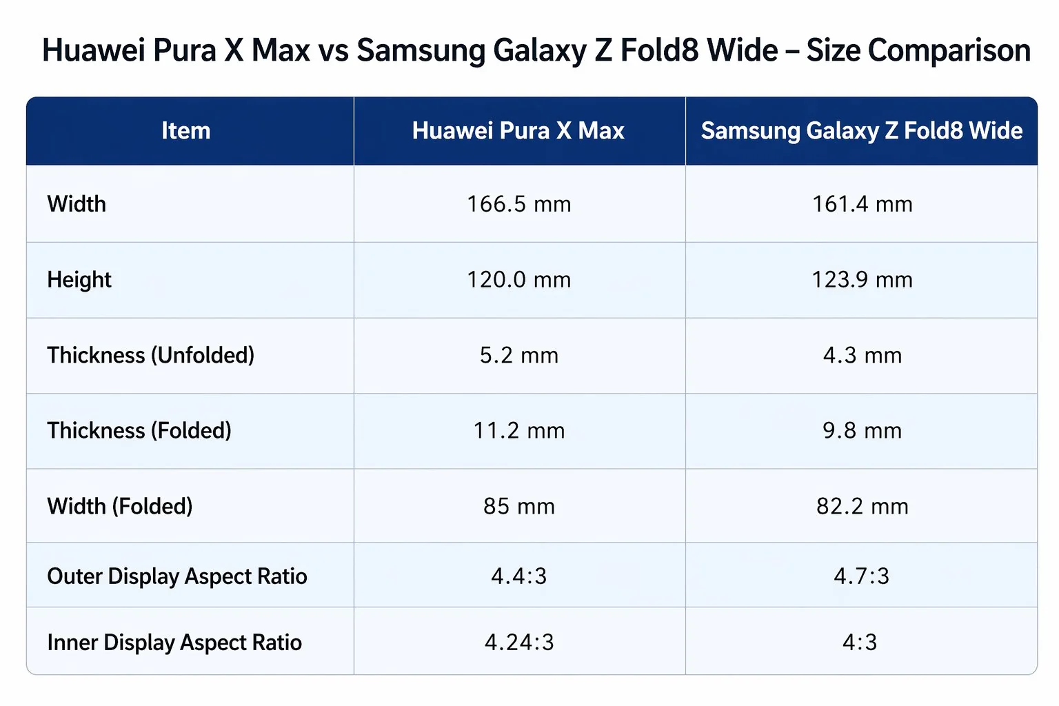 сравнение iPhone Ultra с Galaxy Z Fold 8 и Pura X Max