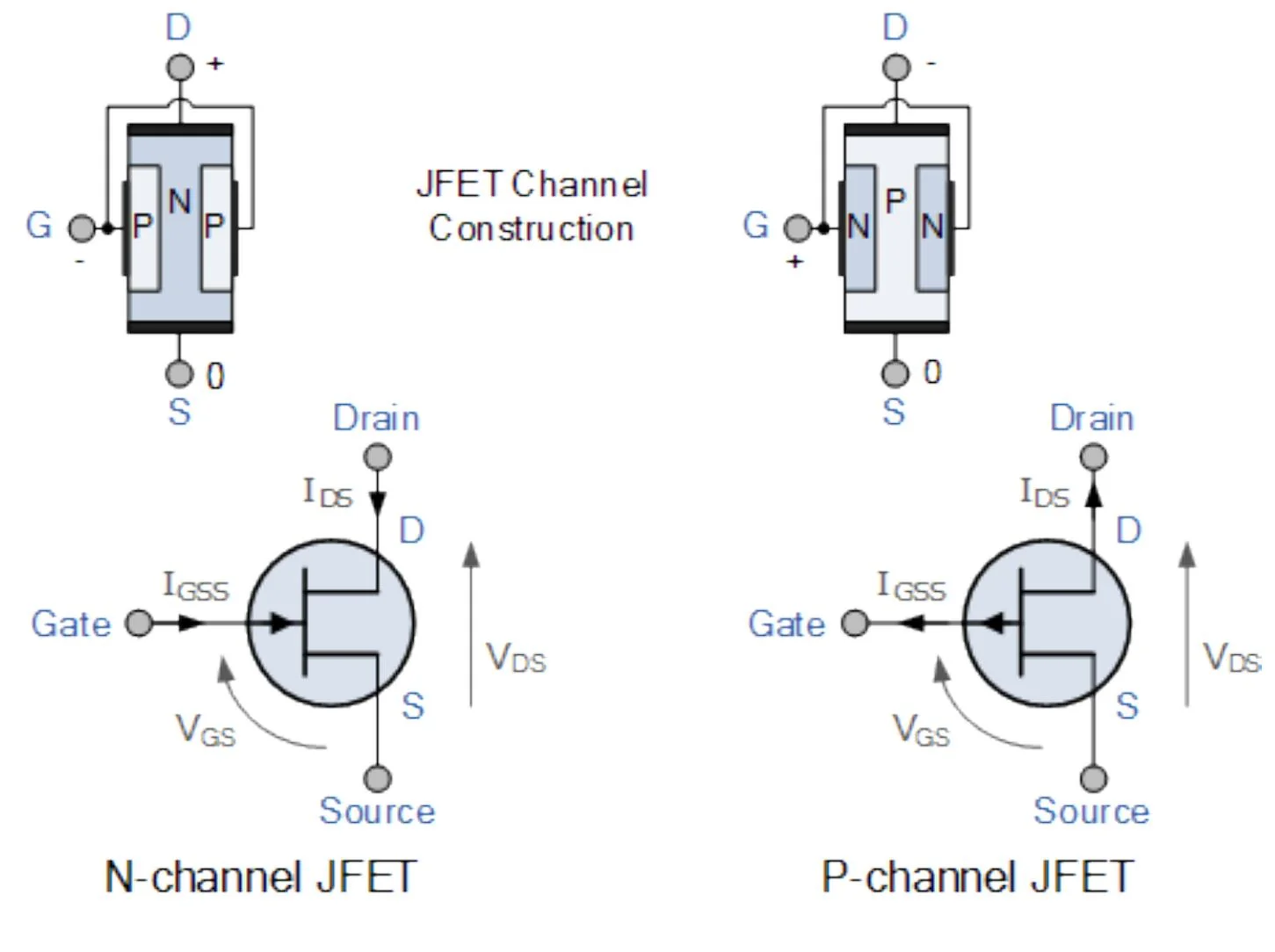 Схема JFET-транзистора с нижним затвором