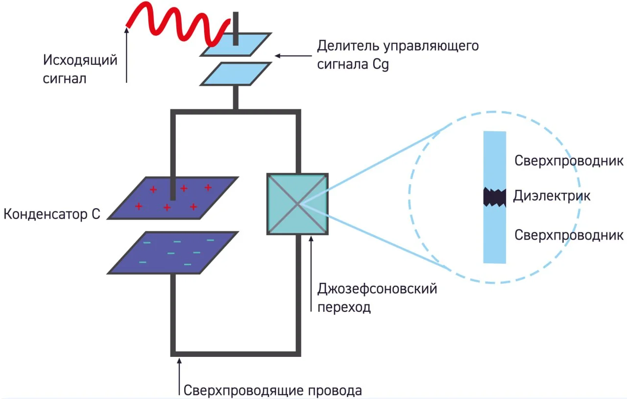 схема квантового переключателя для реализации аномального теплового потока