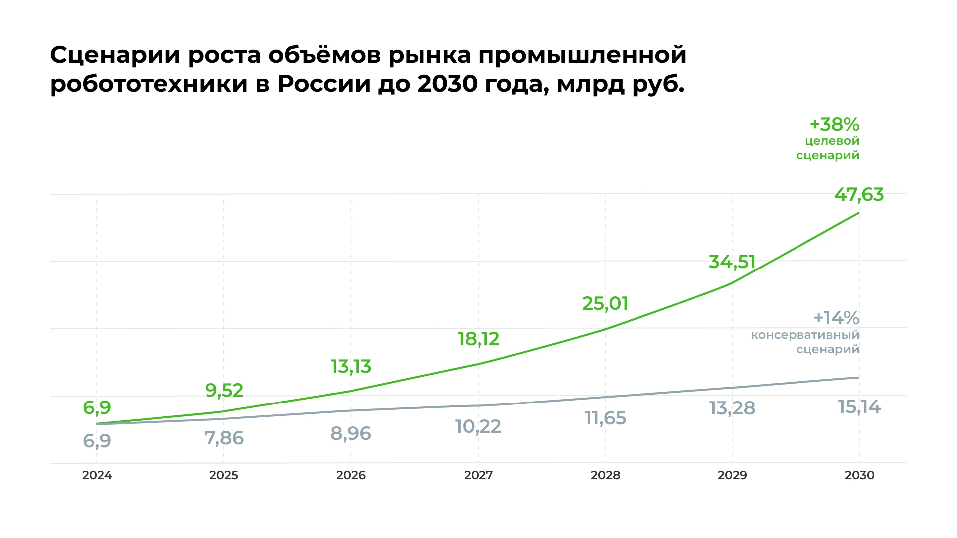 график роста парка промышленных роботов к 2030 году
