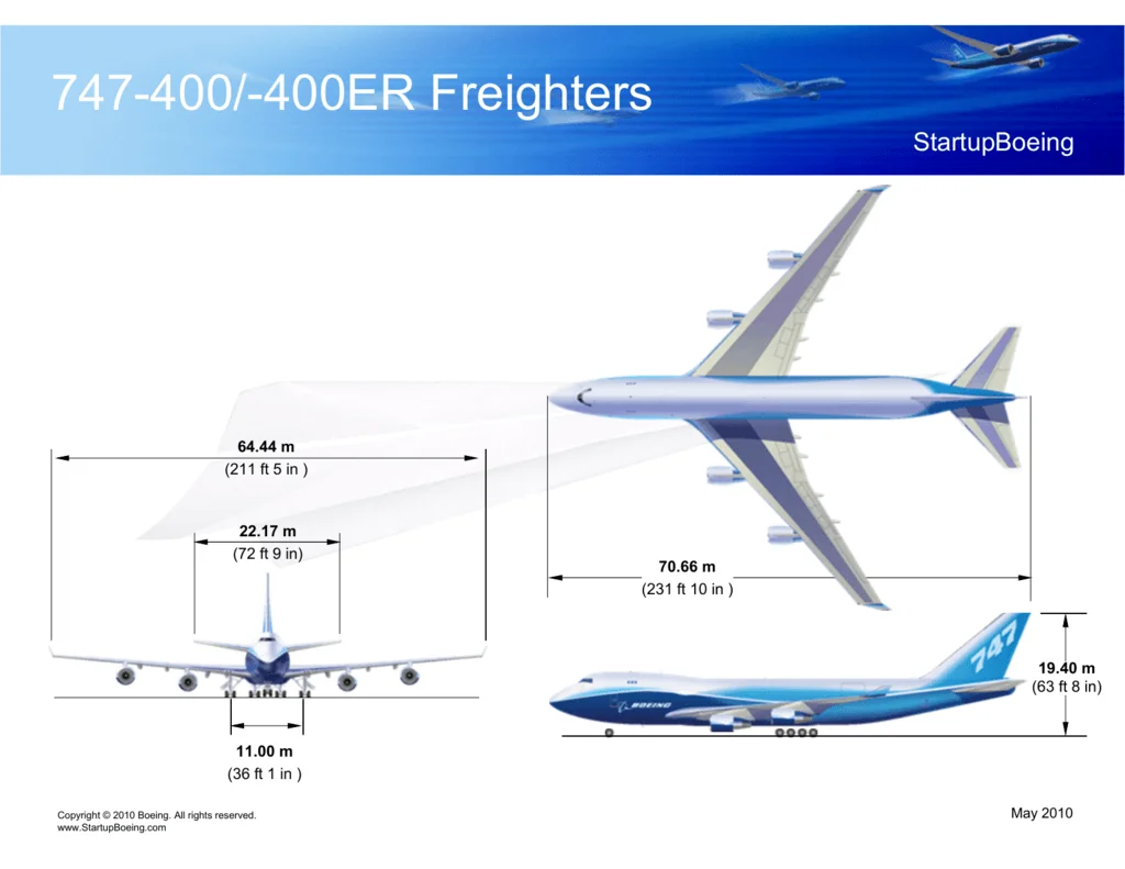 сравнение размеров S4000 с Boeing 747 и наземным ветряком