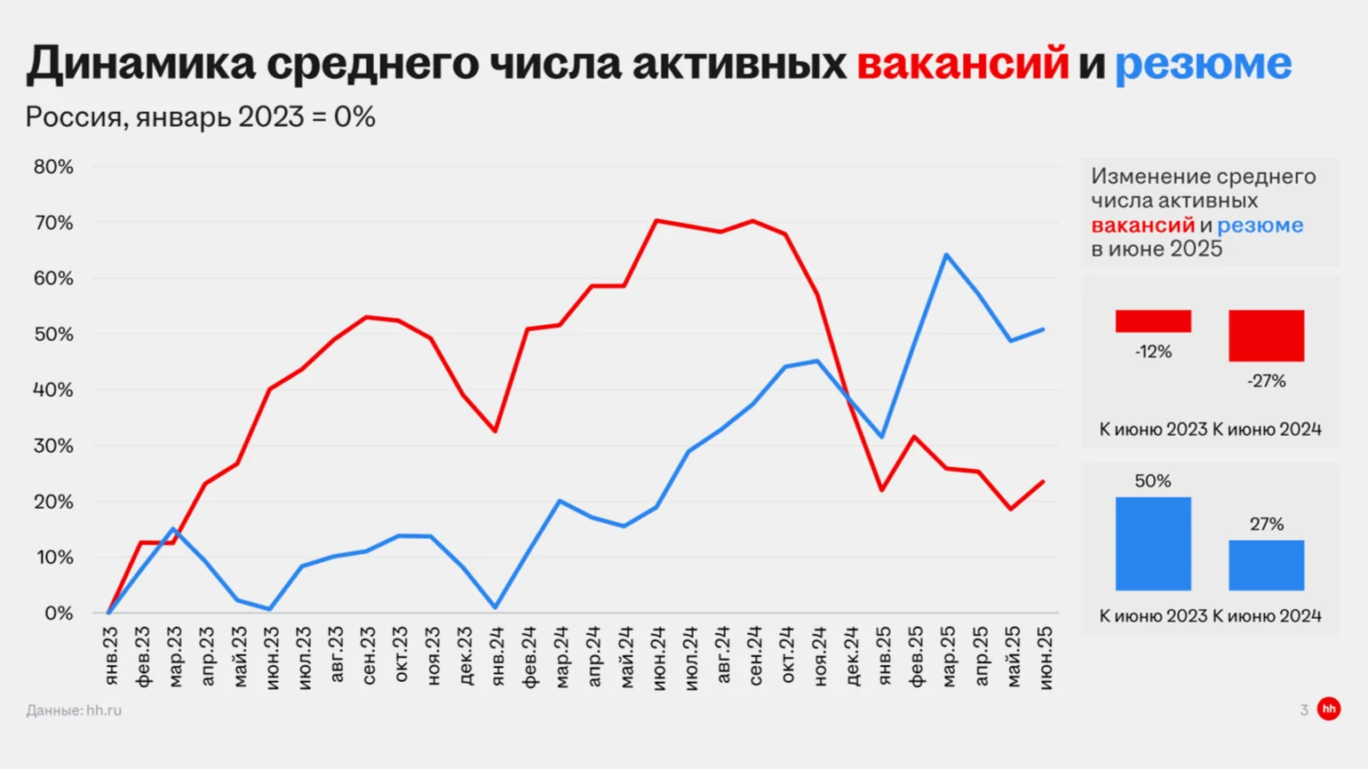 График динамики занятости молодежи по отраслям