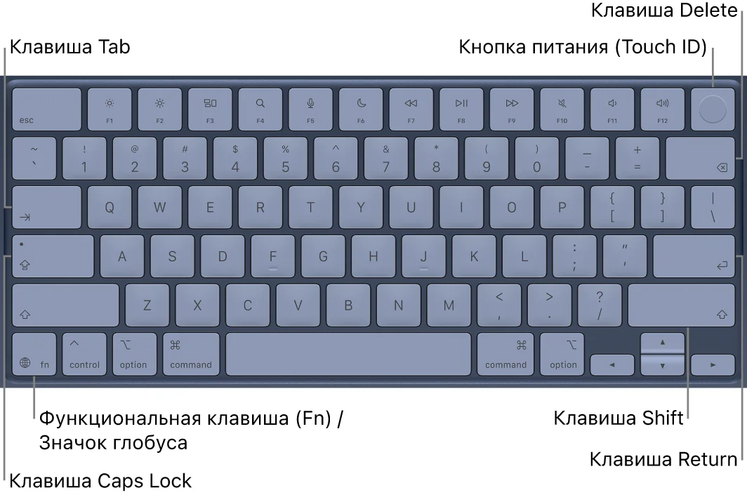 крупный план клавиш Tab, Caps Lock, Return, Shift, Delete с иконками