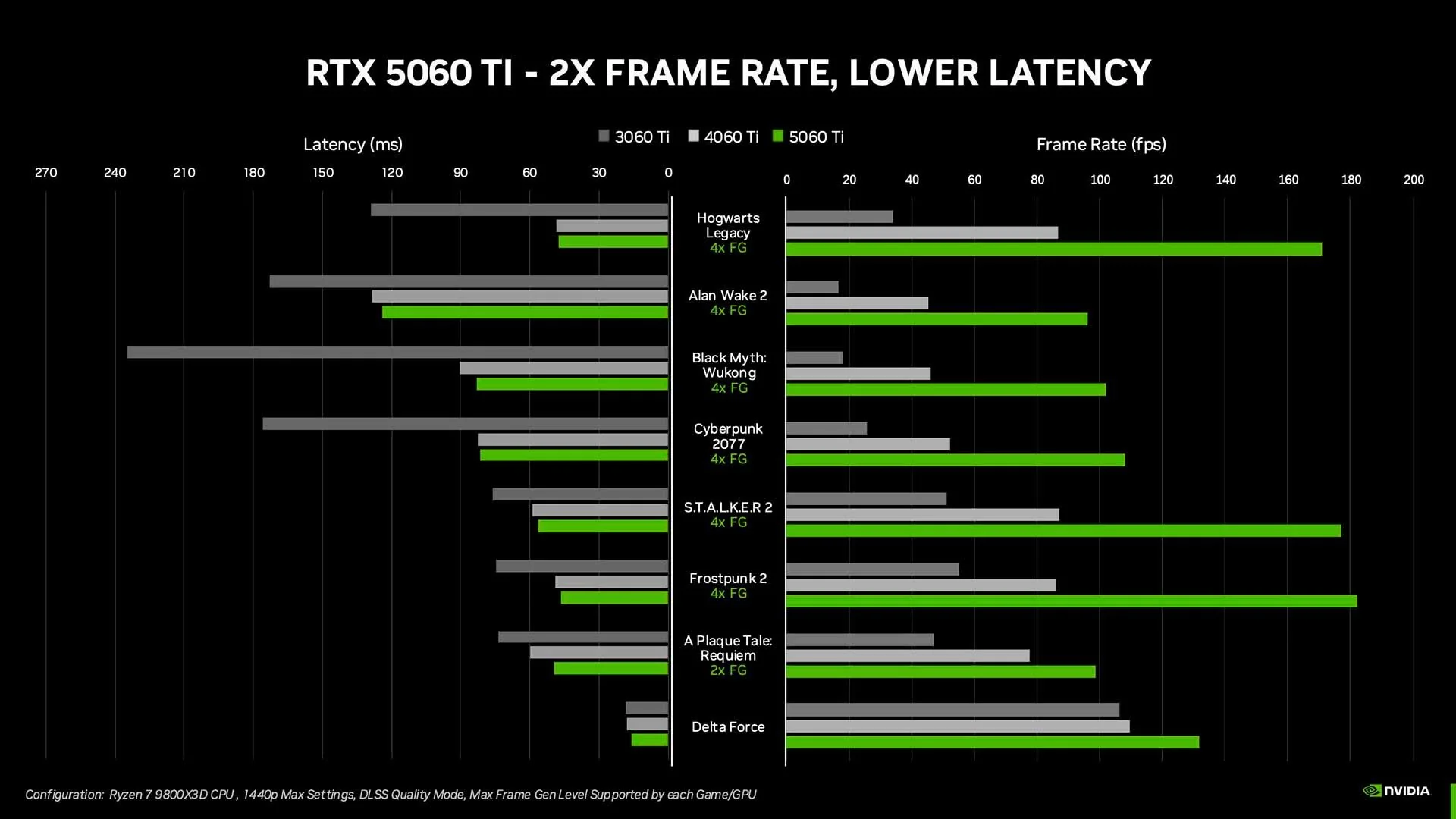 график сравнения производительности RTX 5060 на GB206 и GB205